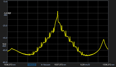 High optical Resolution